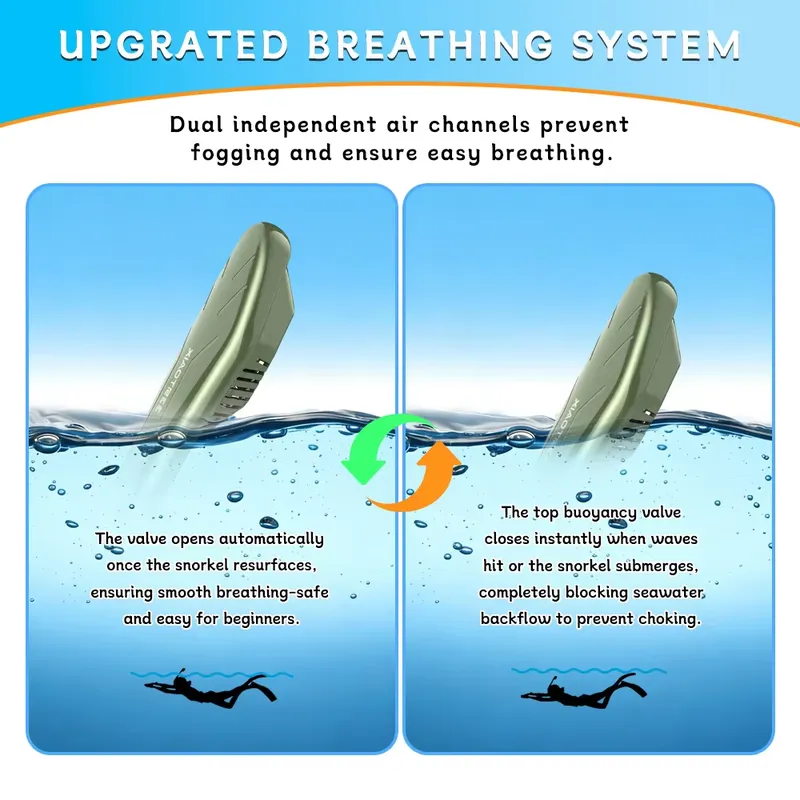 Adult Full Face Snorkel Mask 1 - огляд і ціна Snorkel Mask Full Face
